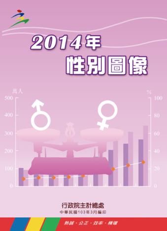 2014年性別圖像